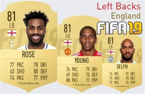 young left backs fifa 19.